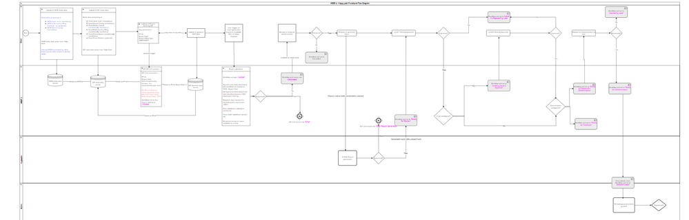 diagram is visible in view mode.PNG