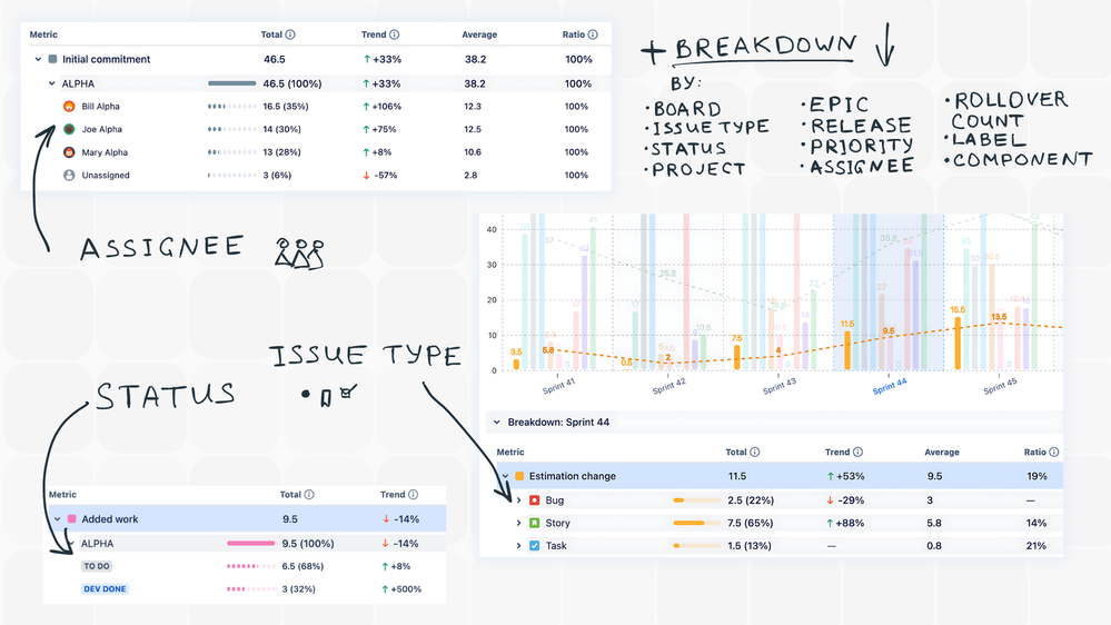 Sprint Metrics for App Central (2).png