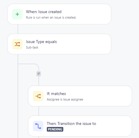 Subtask workflow.png
