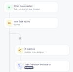 Subtask workflow.png