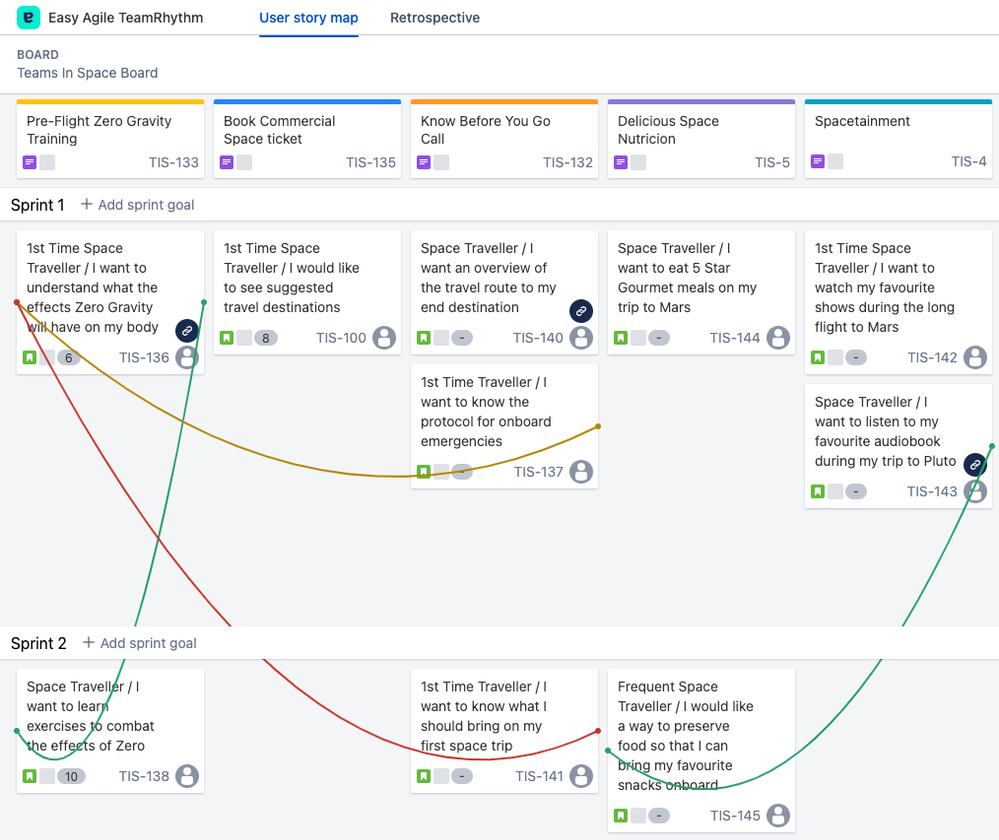 Dependencies on user story map, including external.png