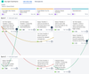 Dependencies on user story map, including external.png