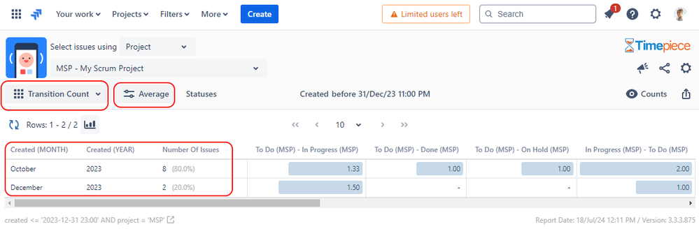 Transition count average report.png