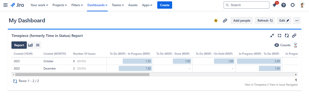 dashboard gadget.png