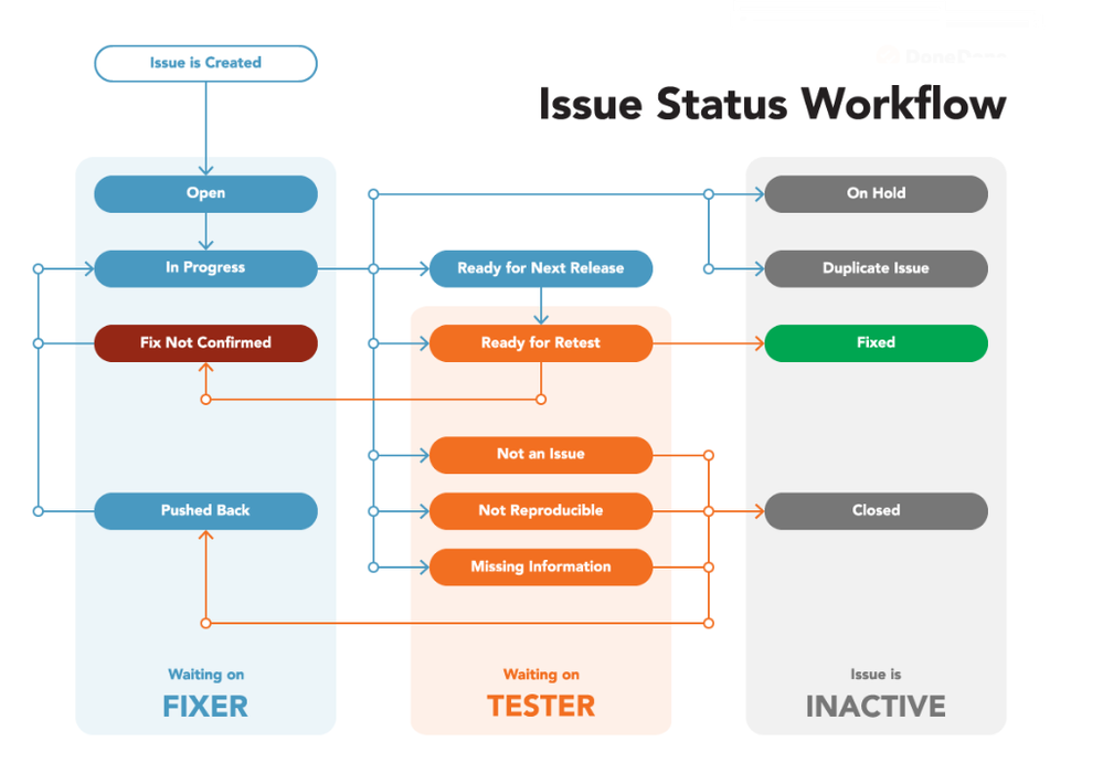 workflow example.png