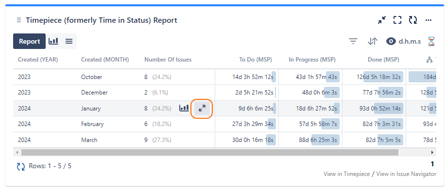 Drill down report button.png