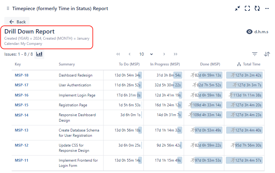 Drill down report.png