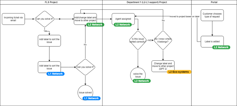 JSM-project structure.png