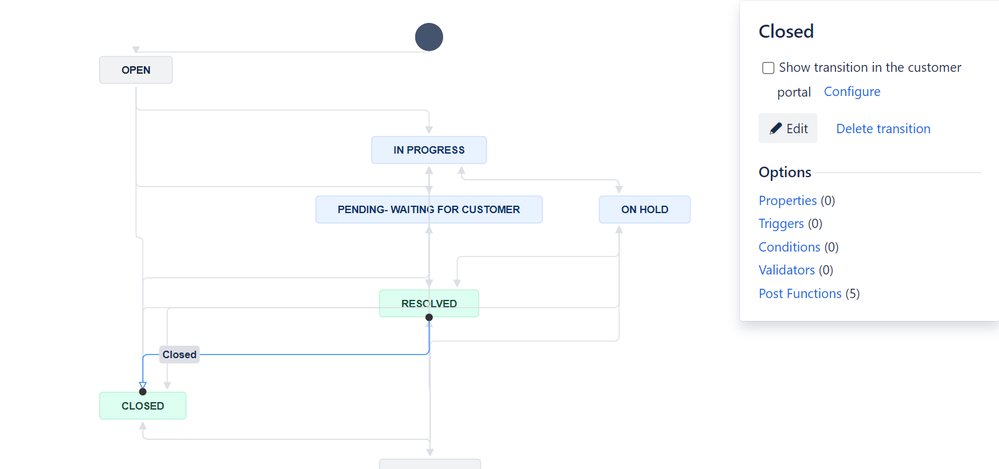 Resolved- Closed 2 .png