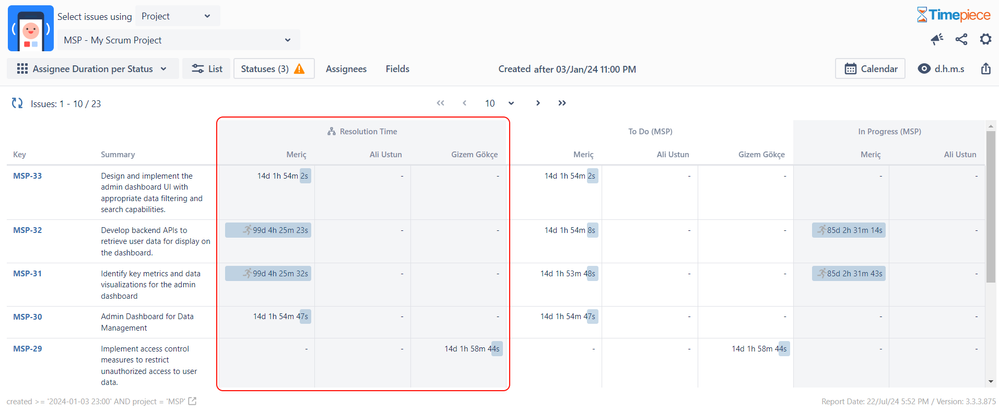 Assignee Duration per Resolution Time.png