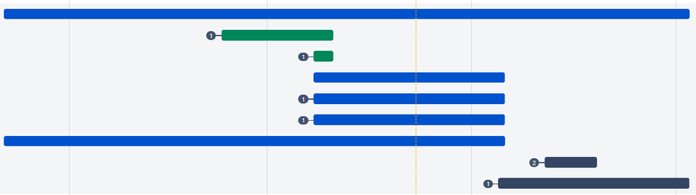 Plan, missing 2 'Green' issues.png