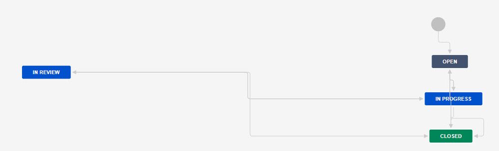 Enabler Workflow.jpg