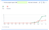 SLA met VS Breached JSM SLA Dashboard - Jira.png