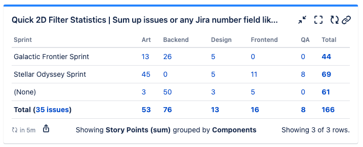 quick-filters-jira-dashboards_2d_sprint.png