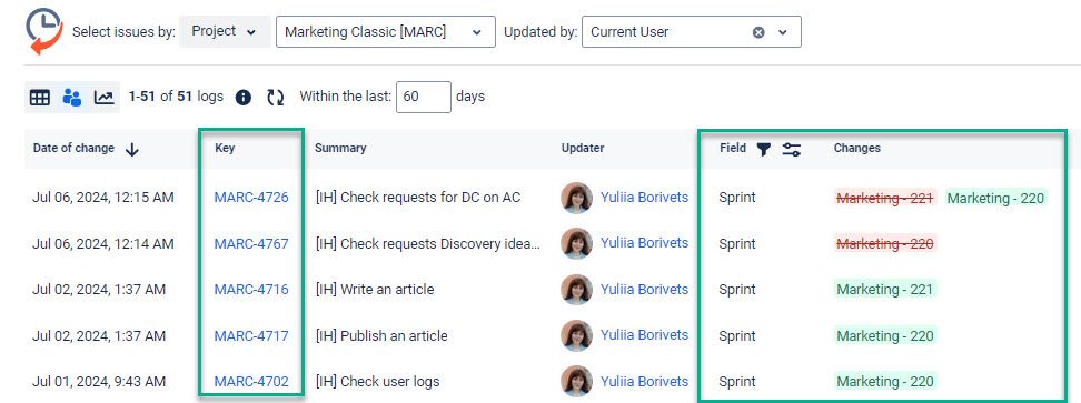 jira sprint changes of issues.jpg