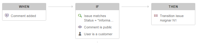 Automatizacion.PNG