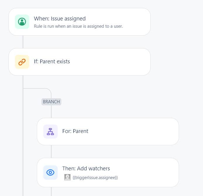 Automation Rule - Copy assignee as Watchers.png