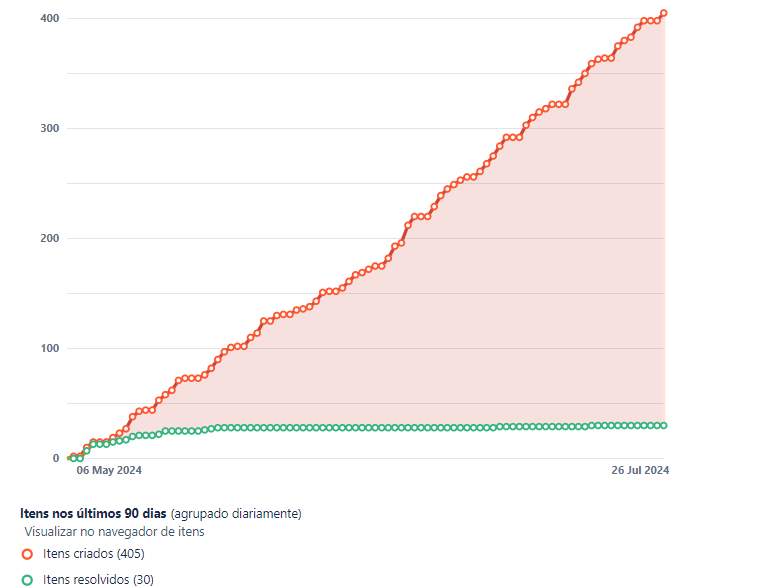 02-ultmos 90 dias.png