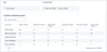 ConfluenceChartTemplates_ContentCreatedByUsers.png