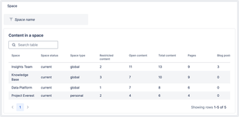 ConfluenceChartTemplates_ContentInASpace.png