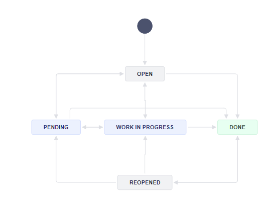 Jira workflow.png
