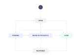 Jira workflow.png