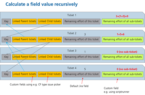 RescursiveField.png