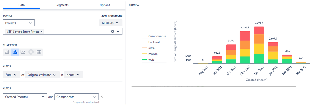 Sum of Original Estimate by Created Month and Components.png