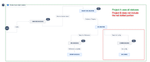 Using one workflow customized per project.png
