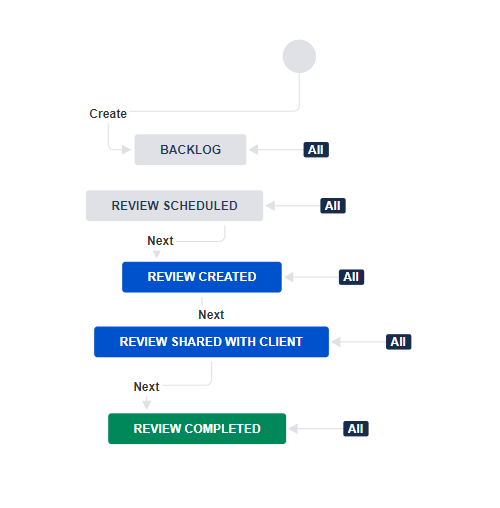 workflow.PNG