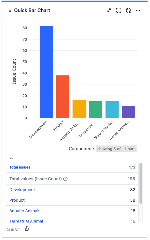 quick-filters-jira_bar-chart.png