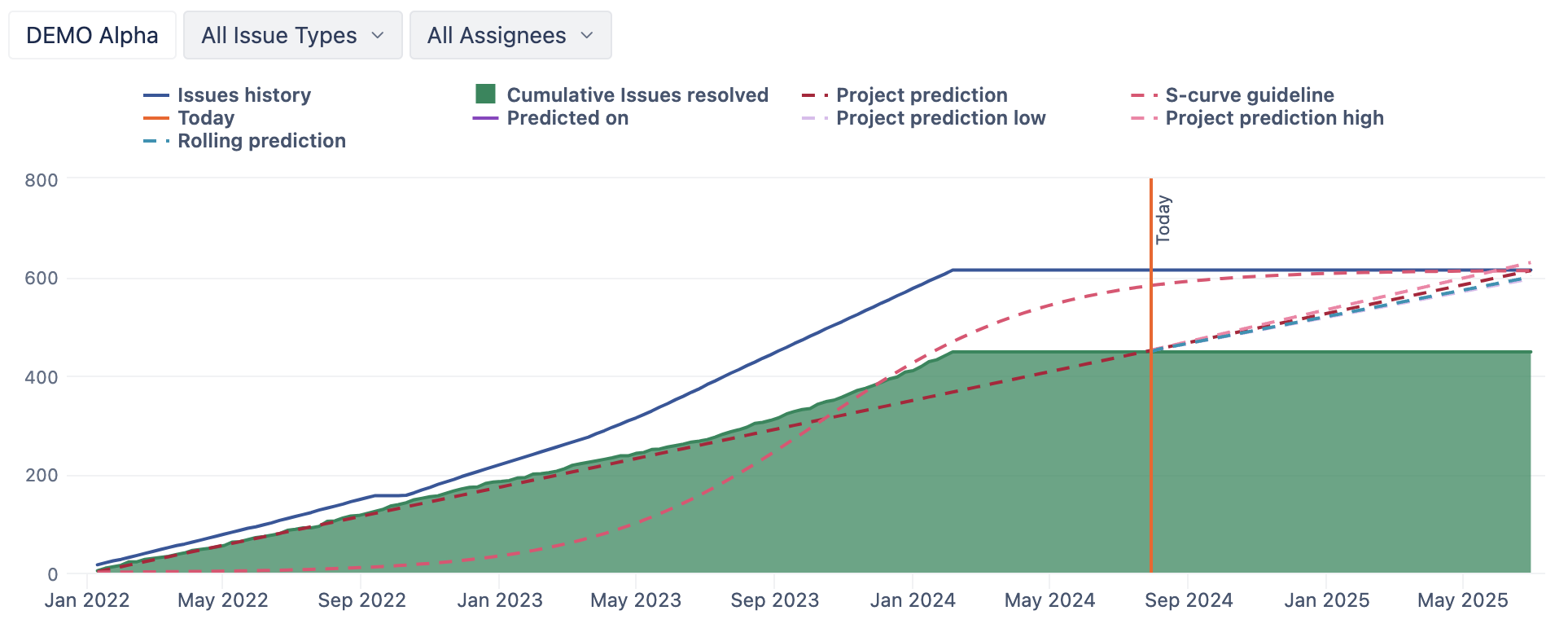 Reports for Jira That Facilitate Decision Making - Atlassian Community