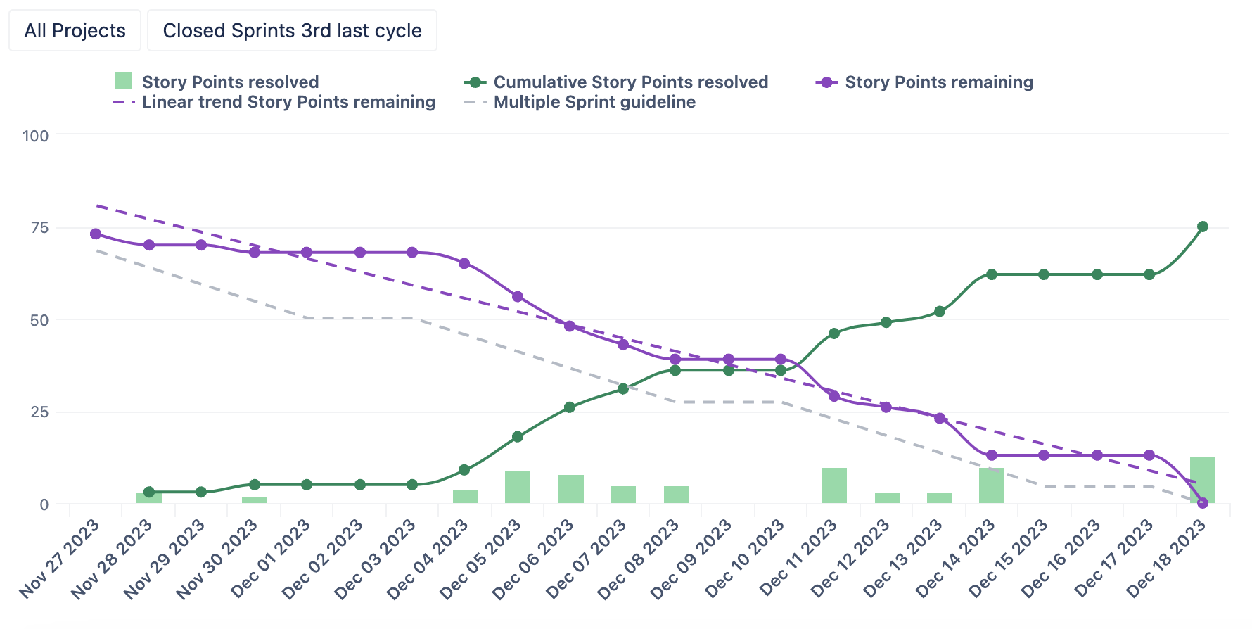 Reports for Jira That Facilitate Decision Making - Atlassian Community