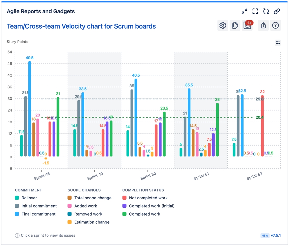 Agile Reports - Velocity Chart for Scrum teams.png