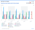 Agile Reports - Velocity Chart for Scrum teams.png