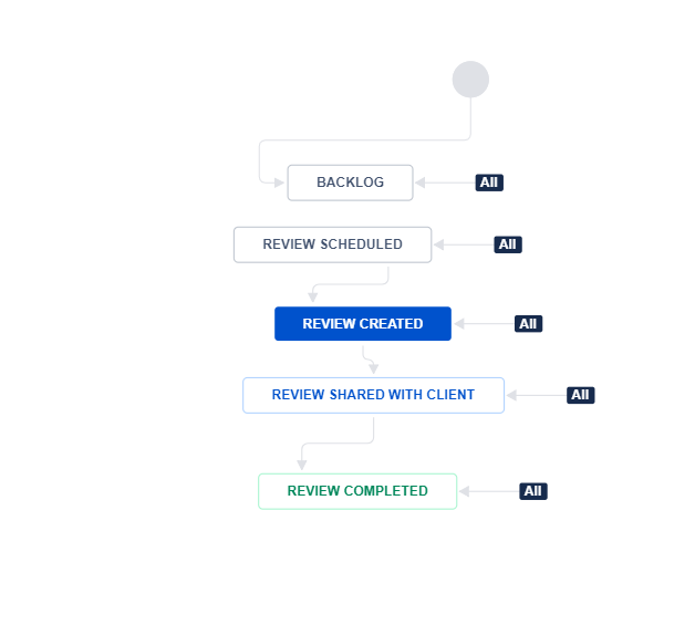 workflow3.PNG