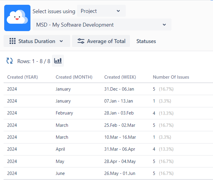 Count of issues per week.png
