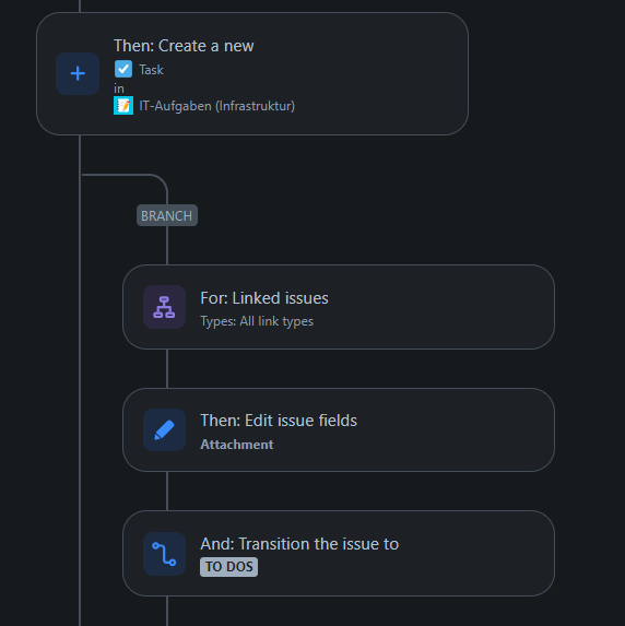 2024-08-15 13_16_19-Audit log - Automation - IT Hilfe - Jira.png