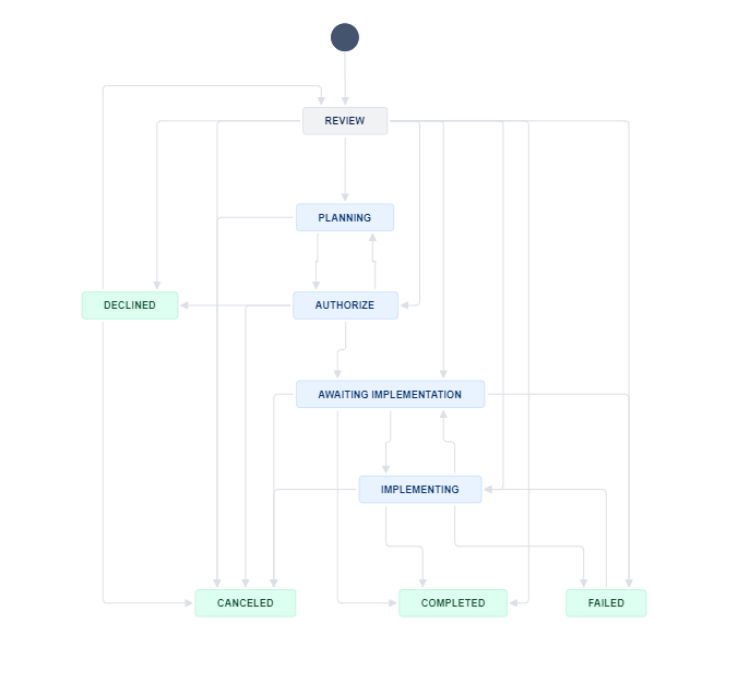 Screenshot 2024-08-17 143453.png