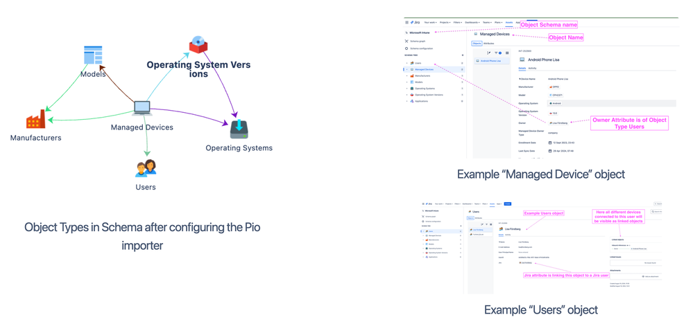 Image 2  - Object schema and objects.png