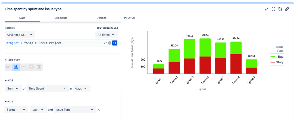 time spent by sprint and issue type.png