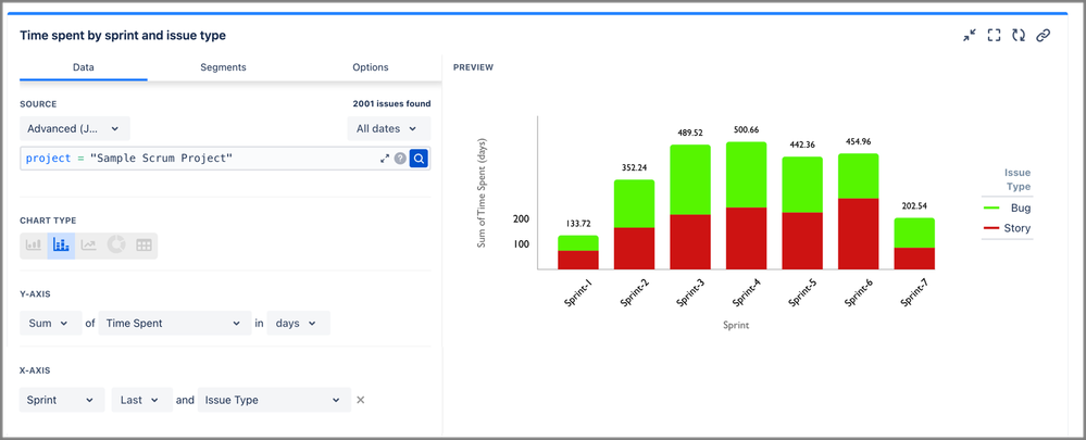 time spent by sprint and issue type.png