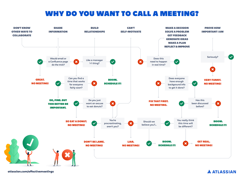 Meeting-Flowchart-Update-Final (1).png