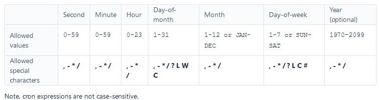 cron expression detail.jpg