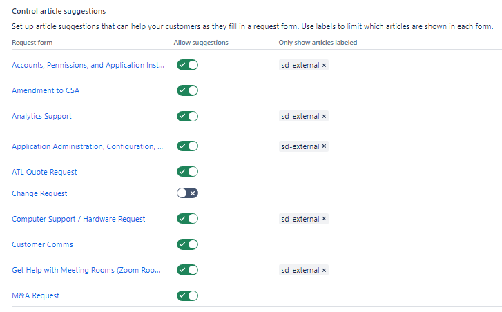 Solved: Release Notes on Knowledge Base