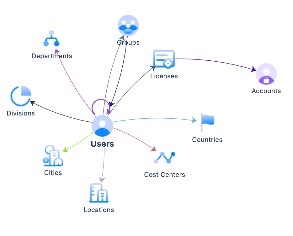 Image 1 - The object graph.png