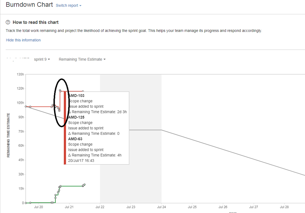 burndown Chart.png