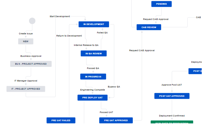 workflow transitions.png