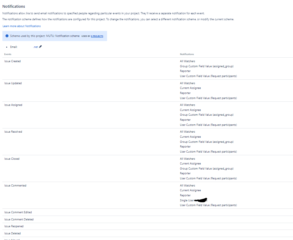 notification_scheme.png