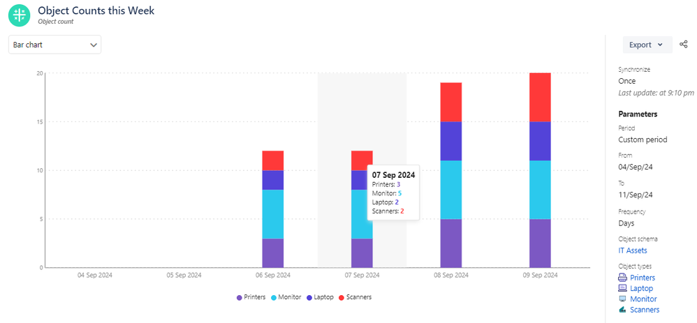 object count in jira.png